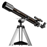 Оптика для астрономії