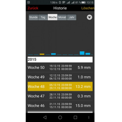 Датчик кількості опадів TFA WeatherHub 30330602