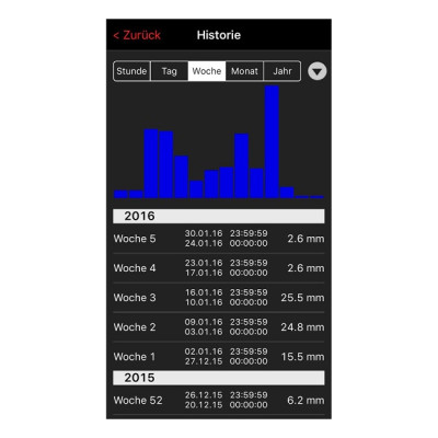 Метеостанція TFA WeatherHub 31400302